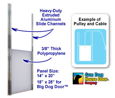 Dog door guillotine closure features